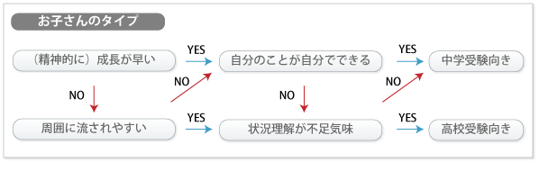 チャート