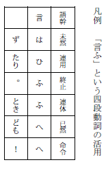 四段活用